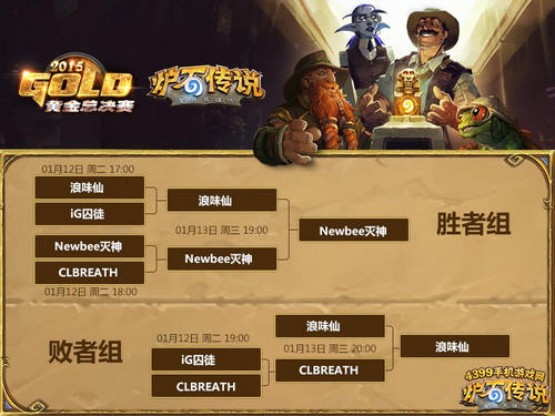 炉石传说黄金总决赛赛报