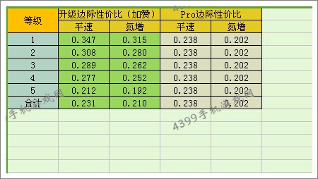 狂野飙车8C级车奥迪RS 4 Avant改装性价比