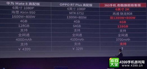 360手机奇酷旗舰极客版发布 双摄像头2999元
