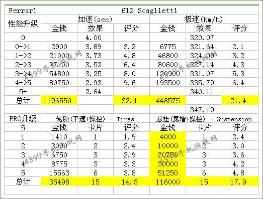 狂野飙车8法拉利612改装大全