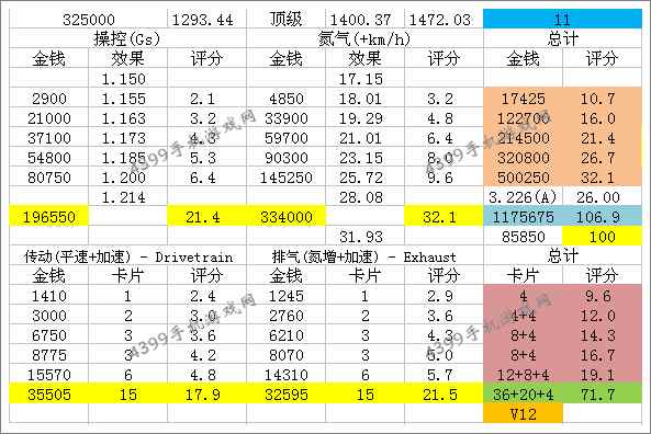 狂野飙车8法拉利612改装技巧