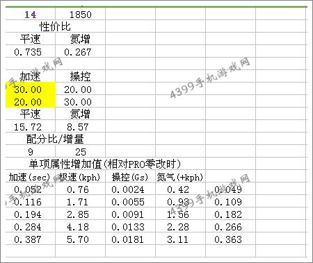 狂野飙车8法拉利612改装性能