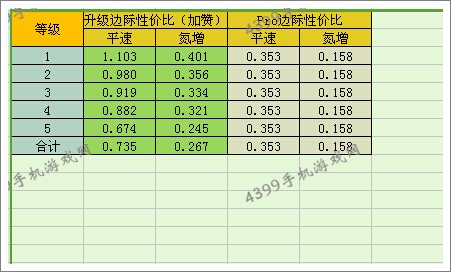 狂野飙车8法拉利612改装性价比