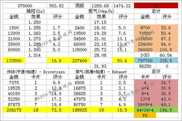 狂野飙车8宝马M1改装性能