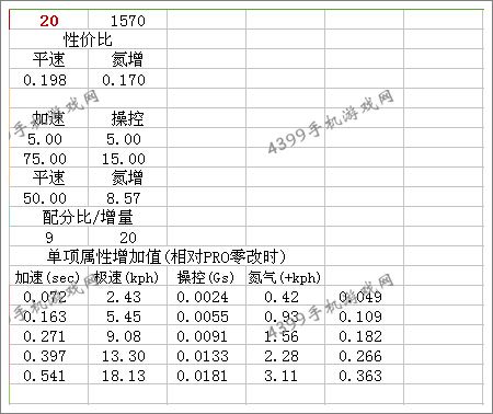 狂野飙车8宝马M1改装方法
