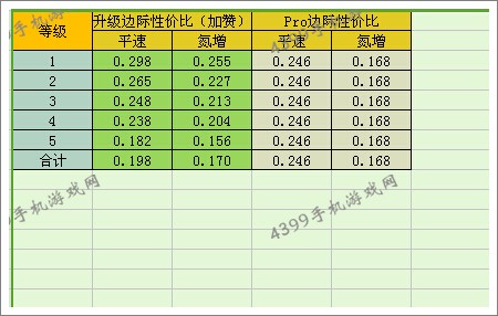 狂野飙车8宝马M1改装性价比