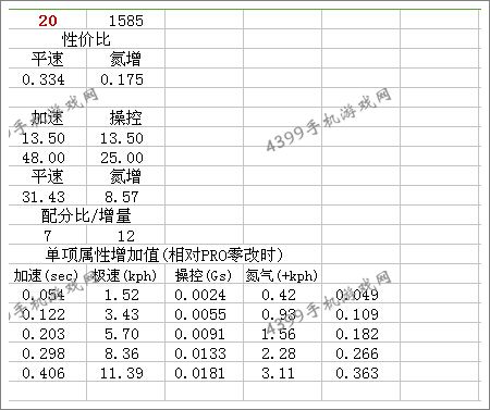 狂野飙车8阿尔法罗密欧8C改装方法