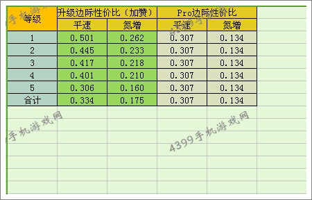 狂野飙车8阿尔法罗密欧8C改装手段