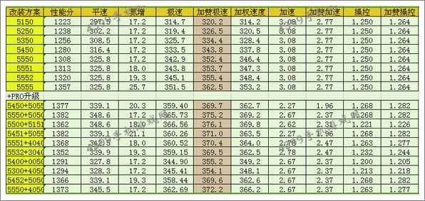 狂野飙车8阿尔法罗密欧8C改装方案推荐