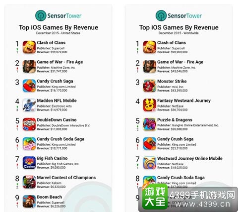 APP STORE排行榜