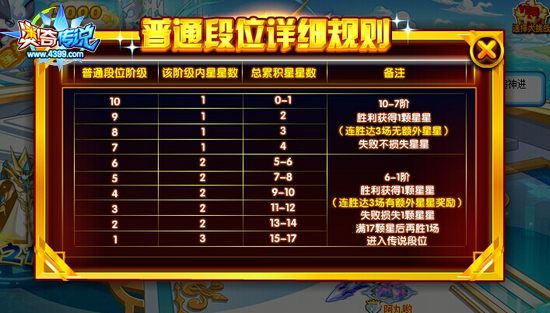 奥奇传说天梯竞技王第二赛季正式开赛普通段位规则