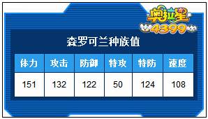 奥拉星森罗可兰种族值