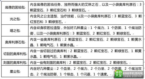 国服PS4版《光之子》正式公布 1月21日上市附赠DLC