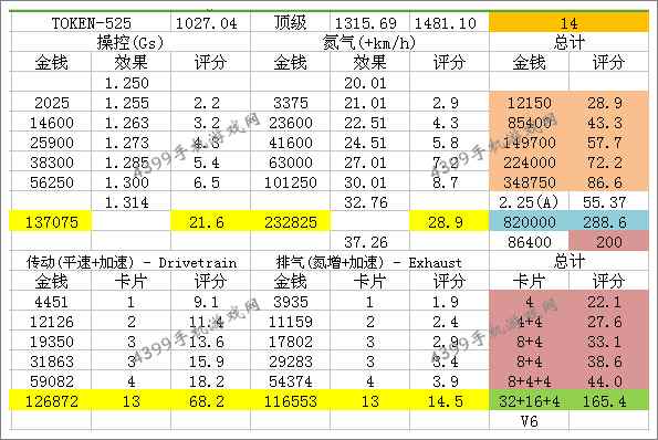 狂野飙车8讴歌NSX2005改装技巧