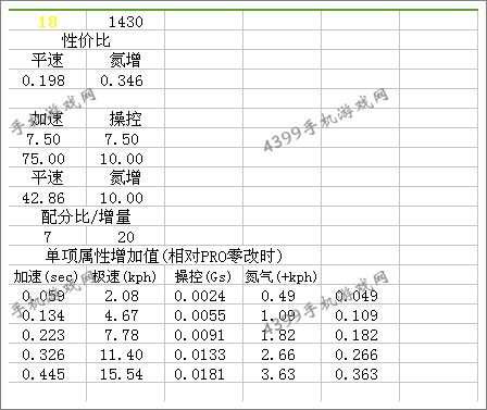 狂野飙车8讴歌NSX2005改装方案