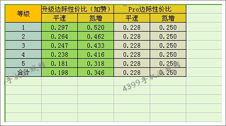 狂野飙车8讴歌NSX2005改装性价比