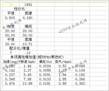 狂野飙车8C级车道奇挑战者SRT8改装方案