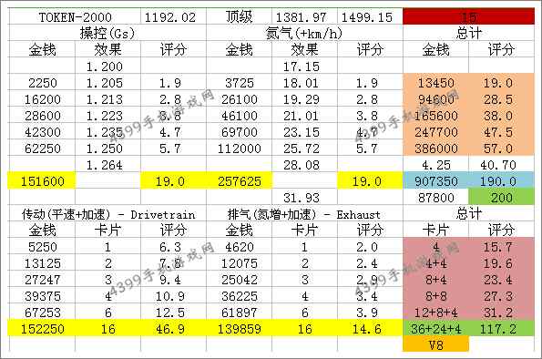 狂野飙车8C级车捷豹超跑改装大全
