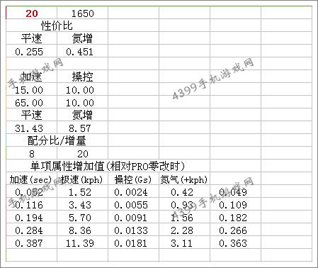 狂野飙车8C级车捷豹超跑改装
