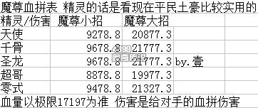 奥奇传说上古守护魔尊解析血量