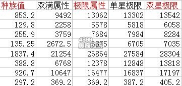 奥奇传说上古守护魔尊解析能力