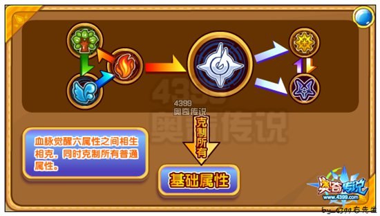 奥奇传说上古守护魔尊解析属性