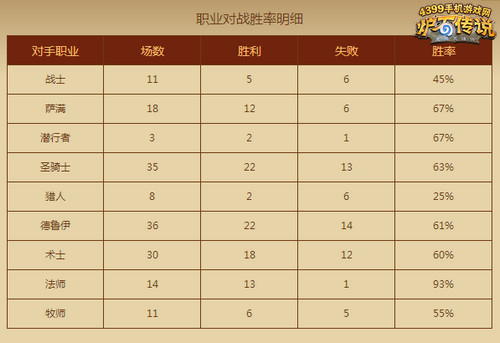 炉石传说蛋蛋佛祖骑