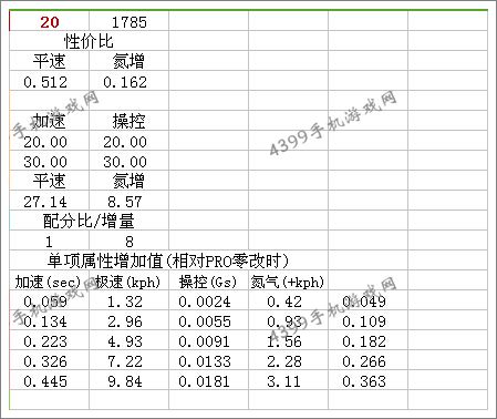 狂野飙车8阿斯顿马丁DB9改装大全