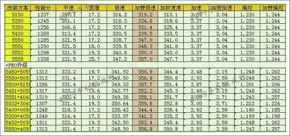 狂野飙车8阿斯顿马丁DB9改装方案