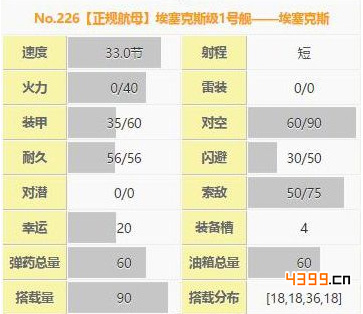 战舰少女r埃塞克斯属性
