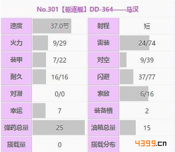 战舰少女r马汉属性