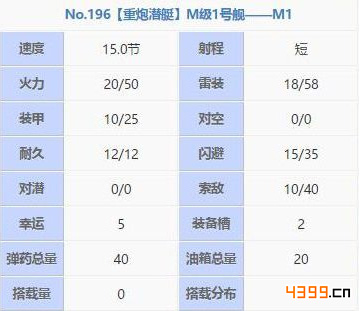 战舰少女rM1属性