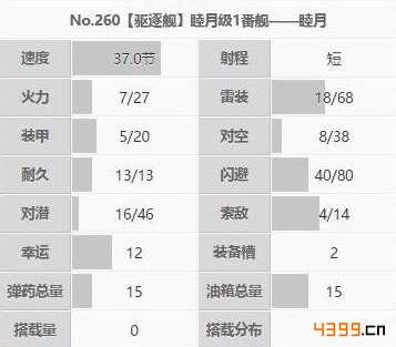 战舰少女r睦月属性