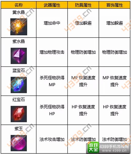 倩女幽魂手游宝石属性1