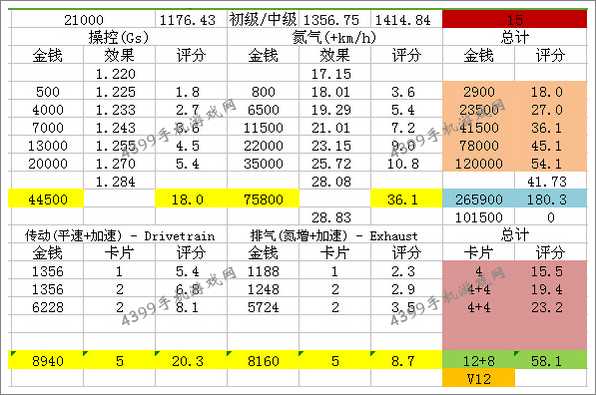 狂野飙车8B级车兰博基尼25周年纪念版改装方法