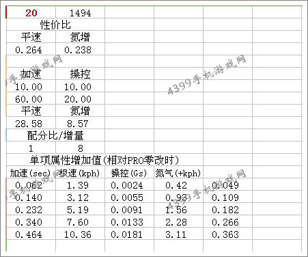 狂野飙车8B级车兰博基尼25周年纪念版改装大全