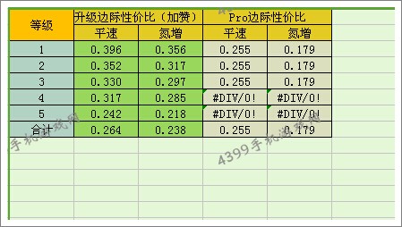 狂野飙车8B级车兰博基尼25周年纪念版改装性价比