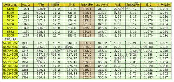 狂野飙车8B级车兰博基尼25周年纪念版改装方案
