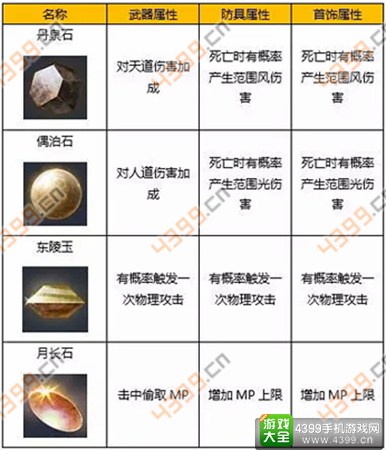 倩女幽魂手游宝石天道
