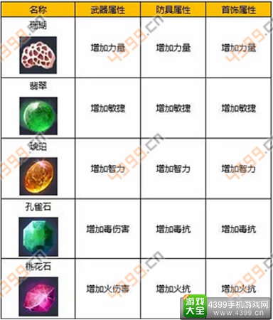 倩女幽魂手游宝石珊瑚