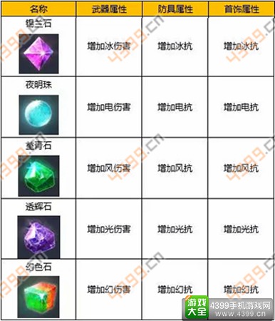 倩女幽魂手游宝石属性伤害