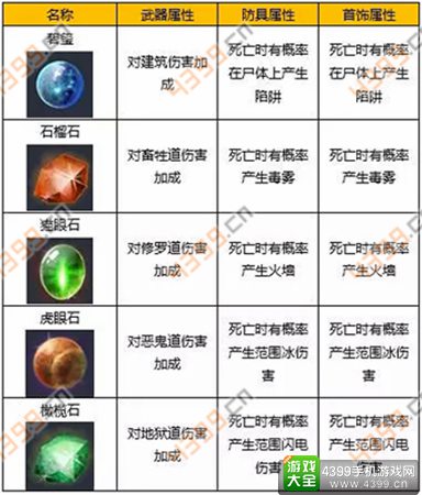 倩女幽魂手游宝石属性抗性