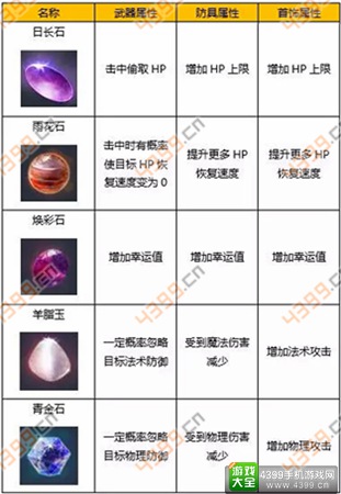 倩女幽魂手游宝石属性月长石