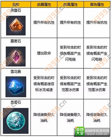 倩女幽魂手游宝石属性芙蓉石