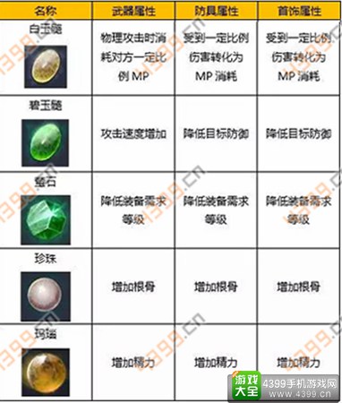 倩女幽魂手游宝石属性白玉髓