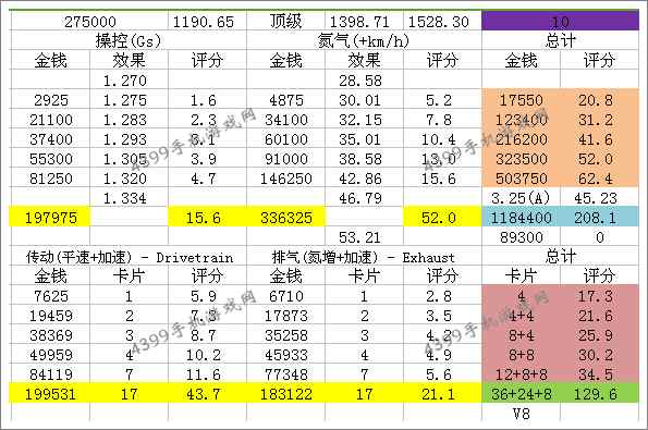狂野飙车8Felino cB7改装方法