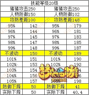 梦幻西游手游失心符降防