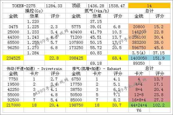 狂野飙车8高尔夫GTI改装技巧