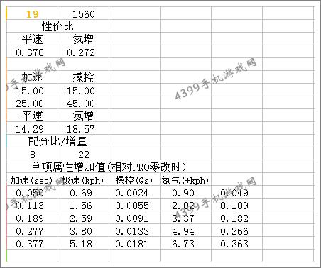 狂野飙车8高尔夫GTI改装技巧