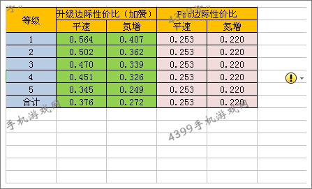 狂野飙车8高尔夫GTI改装性价比